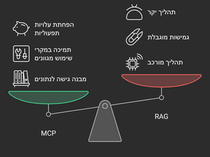 כיצד שרתי MCP מחוללים מהפכה בשילוב משאבים עם מודלי שפה גדולים (LLMs)