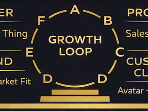 The growth Loop