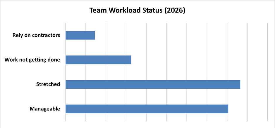 2026 Team Workload Status.png