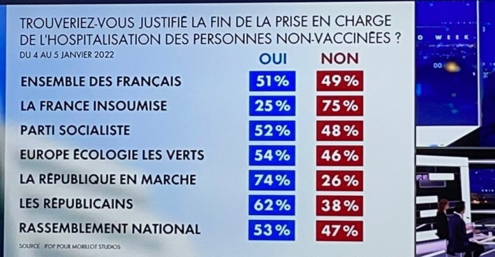 sondage