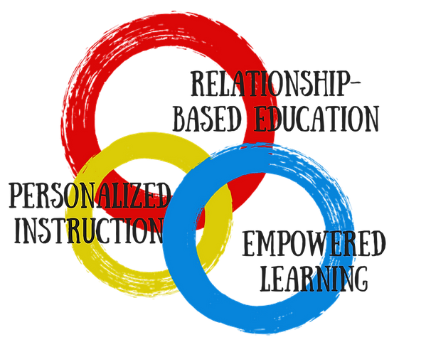 Venn+Web+(3).png