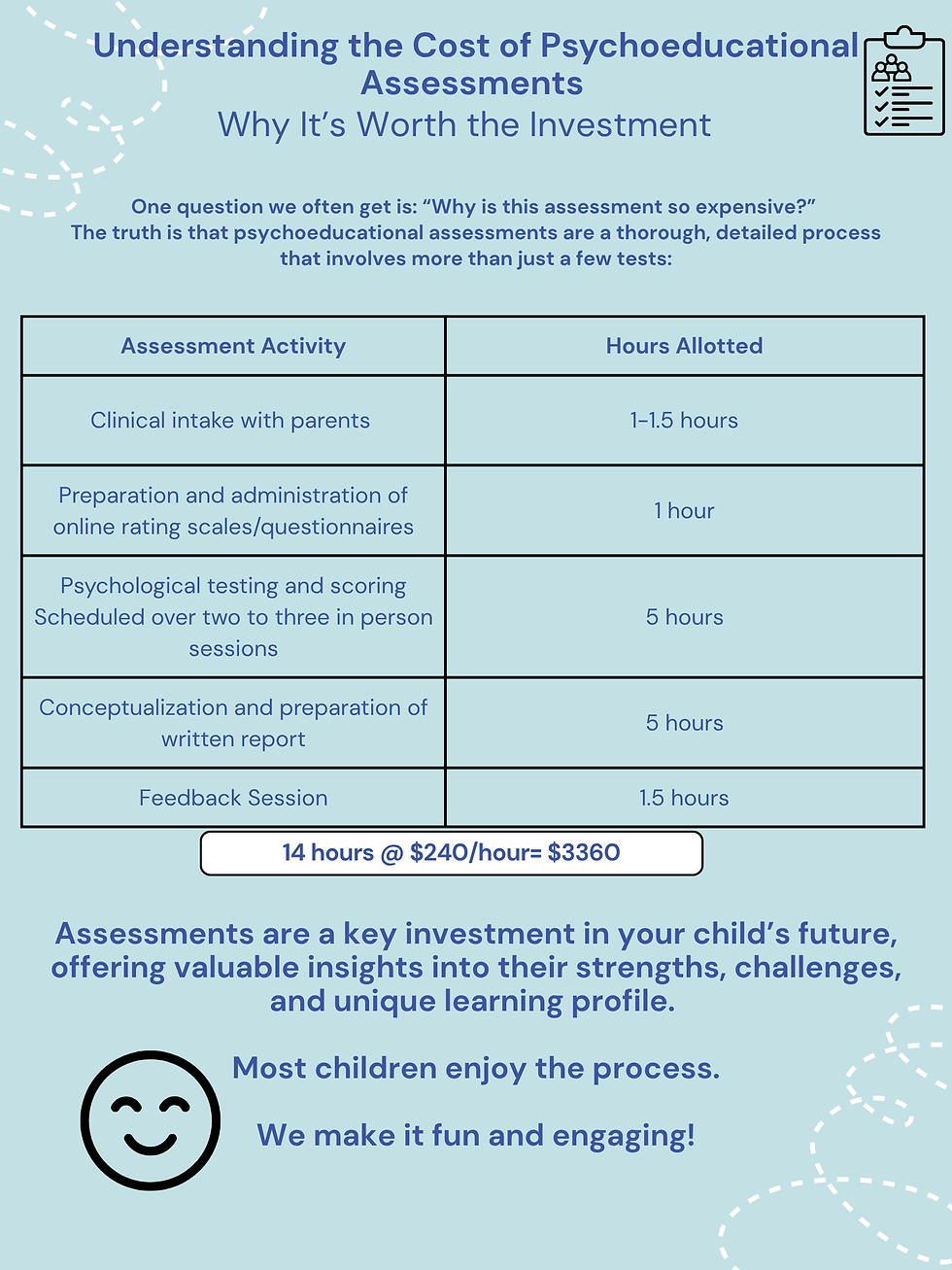 Understanding the Cost of Psychoeducational Assessments