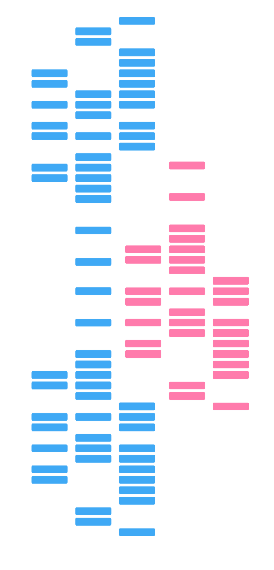 Audience segment one represented by groups of dashes of blue and pink subsegments.
