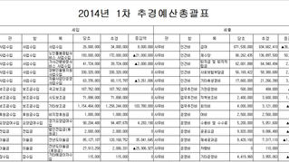 2014년 1차추경예산공고(1/3)