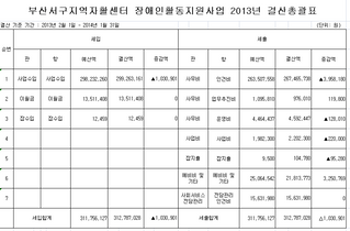 2013년 장애인활동지원사업
결산공고