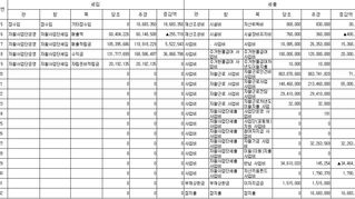 2014년 1차추경예산공고(2/3)