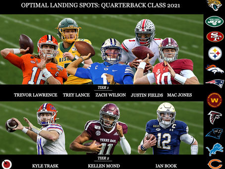 Optimal Landing Spots: 2021 Quarterback Class