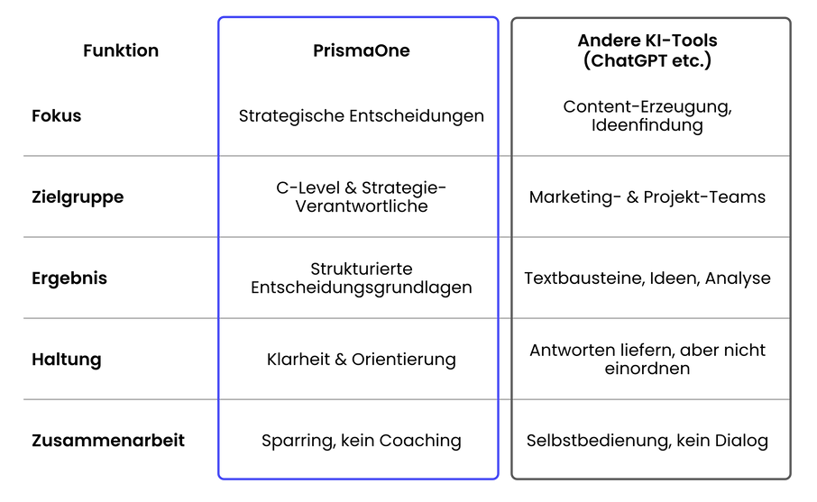 Vergleichstabelle PrismaOne - v3.png