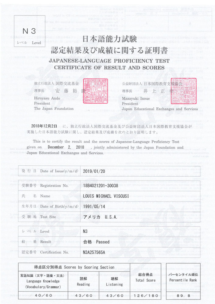 How to Understand Your JLPT Results