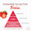 Miniature : pyramide olfactive fondant fraise
