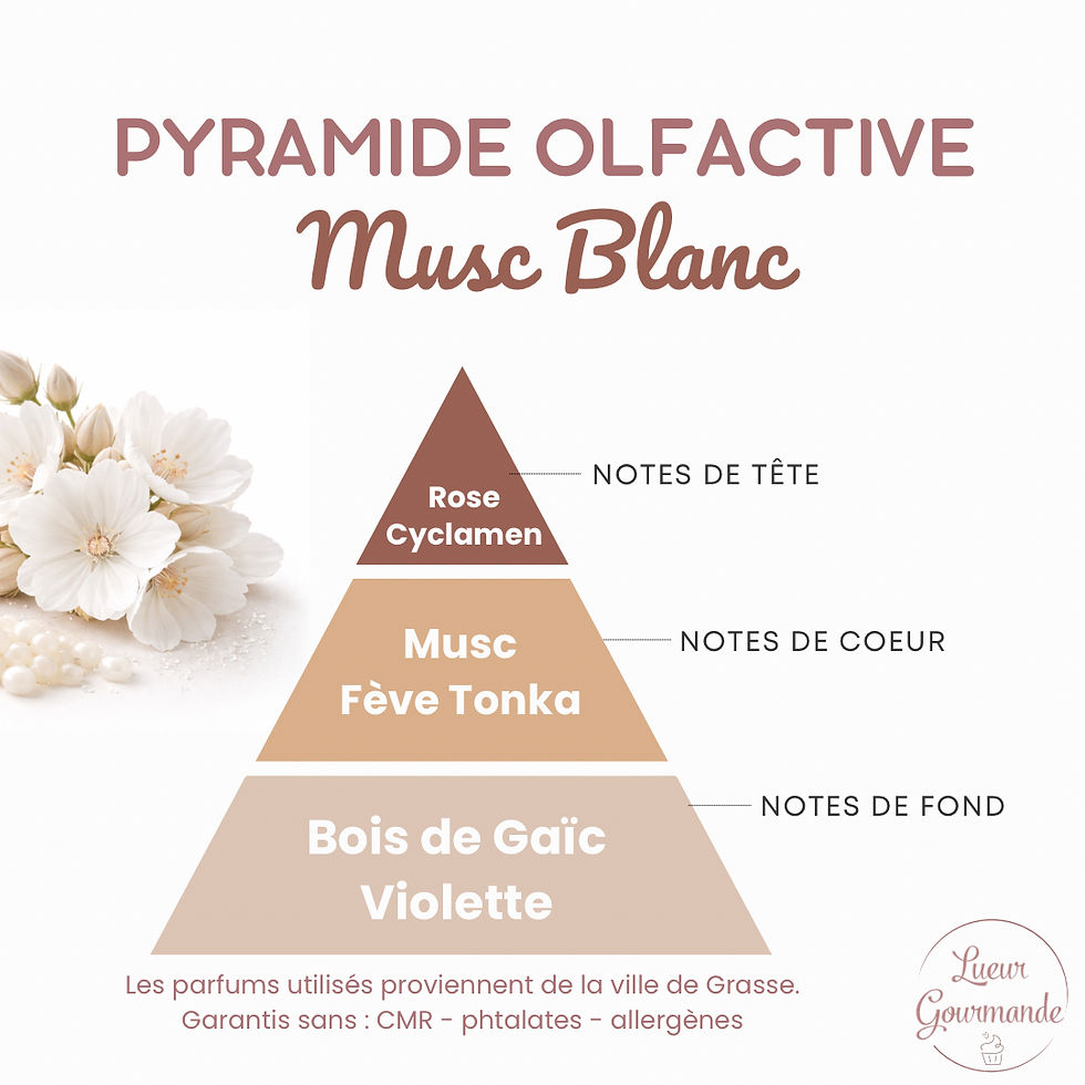 Miniature : Poudre Parfumée