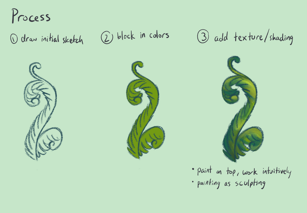 Process_Guide