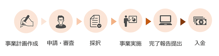 補助金申請の流れ