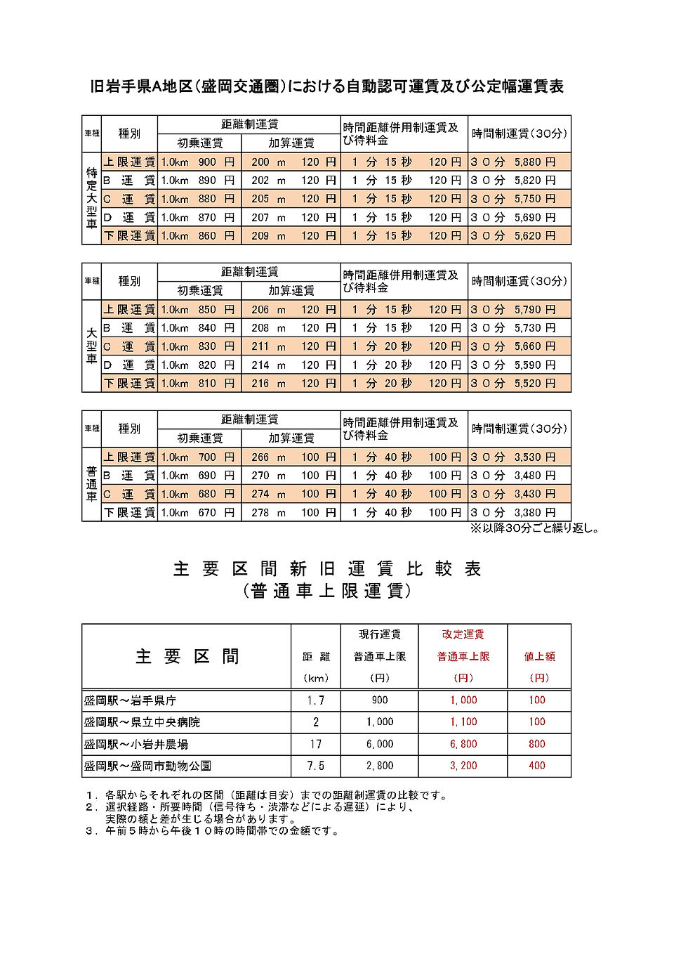 岩手地区(旧岩手県A地区)におけるタクシー運賃改定