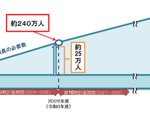【2024年度】介護現場における人手不足の現状と岩手県の対策
