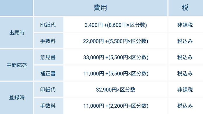 商標費用.png