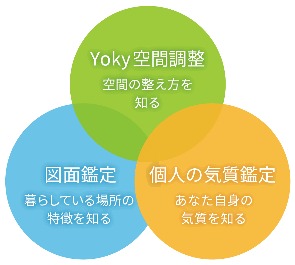 空間デトックス 3circles.gif