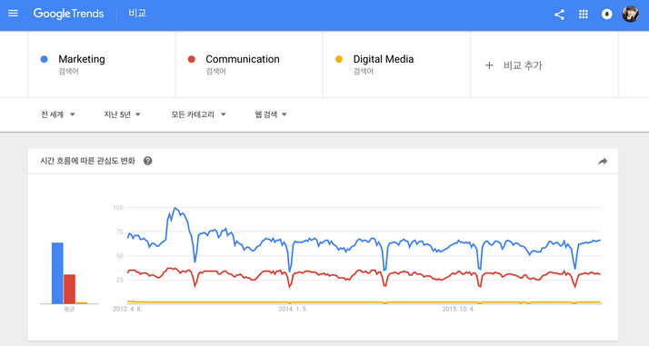 Google Analytics