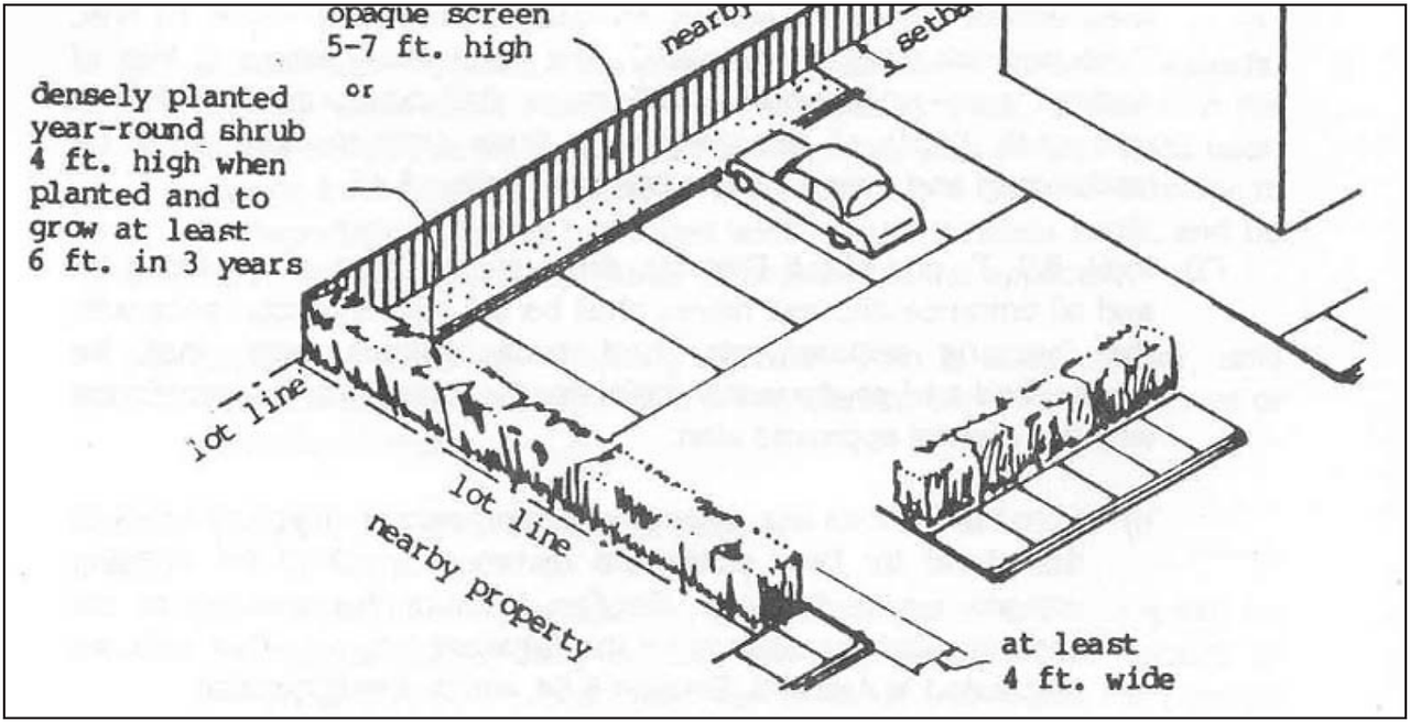 19TK.BrooklineZoning-ParkingLotSetbacks.