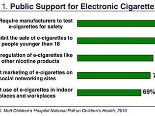 Diacetyl – Concern Now for What Kids May Buy… Fake Cigarrettes”!