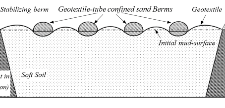 Modified Broms' Method for Formation of a Working Platform on Very Soft Soil Using Geotubes