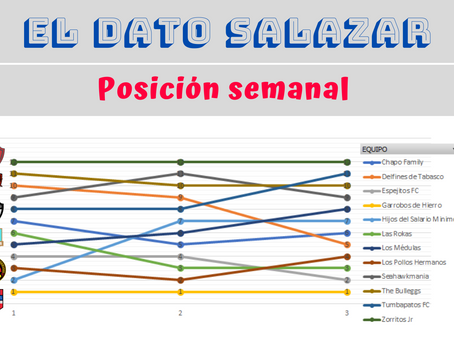 El Dato Salazar (semana 3)