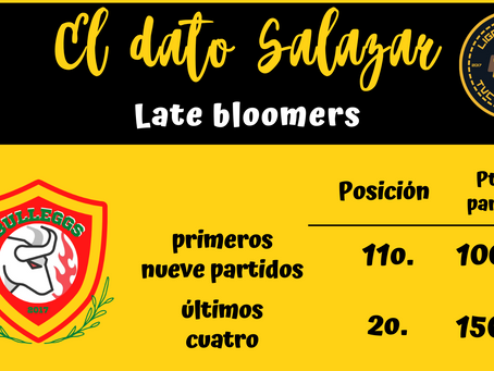 El Dato Salazar de la semana 13