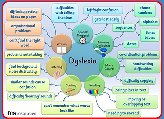 dyslexia.png