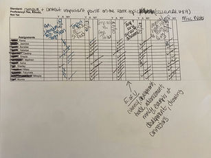 4 Assessment Strategies to Use During Instruction: This One Is For the Teachers