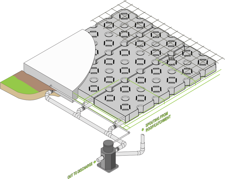 Stormwater stored under floor slab