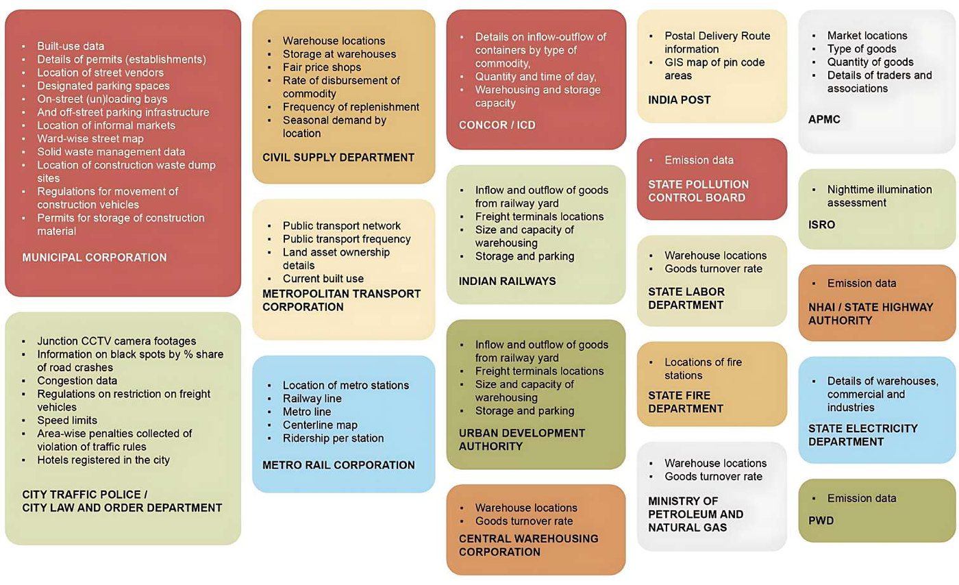 Figure 7: Four-Layer IoT Architecture for Freight Management