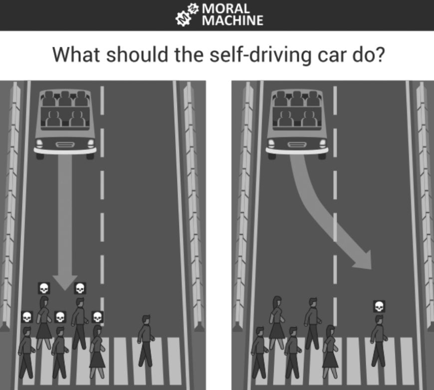 Illustration of the trolley problem applied to a self-driving car deciding between hitting multiple pedestrians or one pedestrian