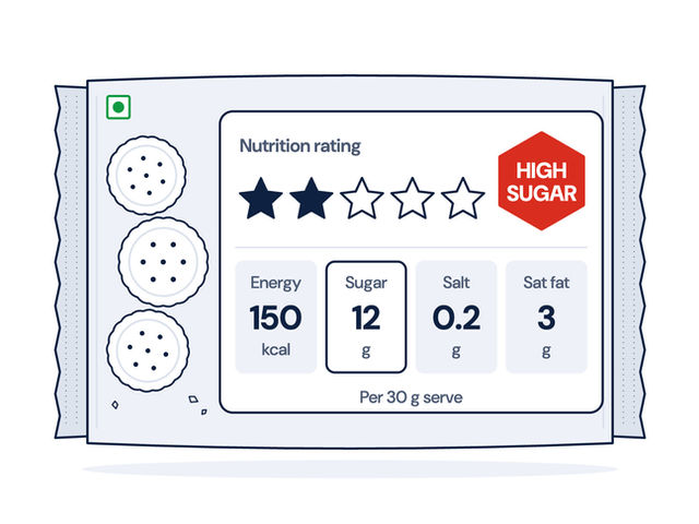 A Policy Proposal for Transparent, Standardised, and Consumer-Centric Food Labelling