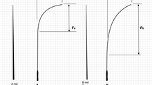 Essence of Tenkara Rod - Part I
Fundamental of Rod Action