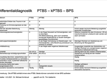 Unterschiede von Borderline und (K)PTBS