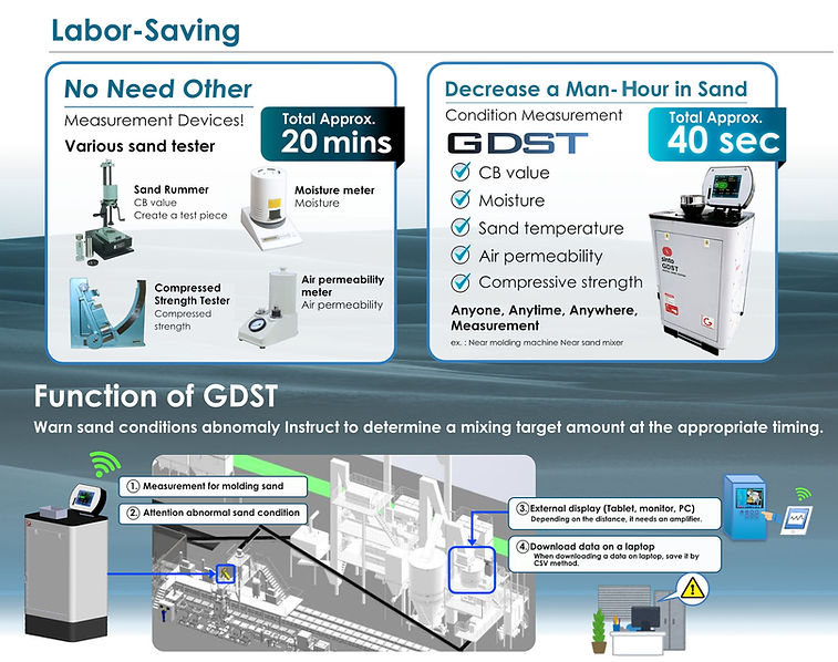 Products-foundry-gdst-Labor-Saving.jpg