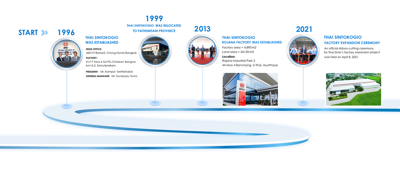 Web_Corporate Profile 1996.png