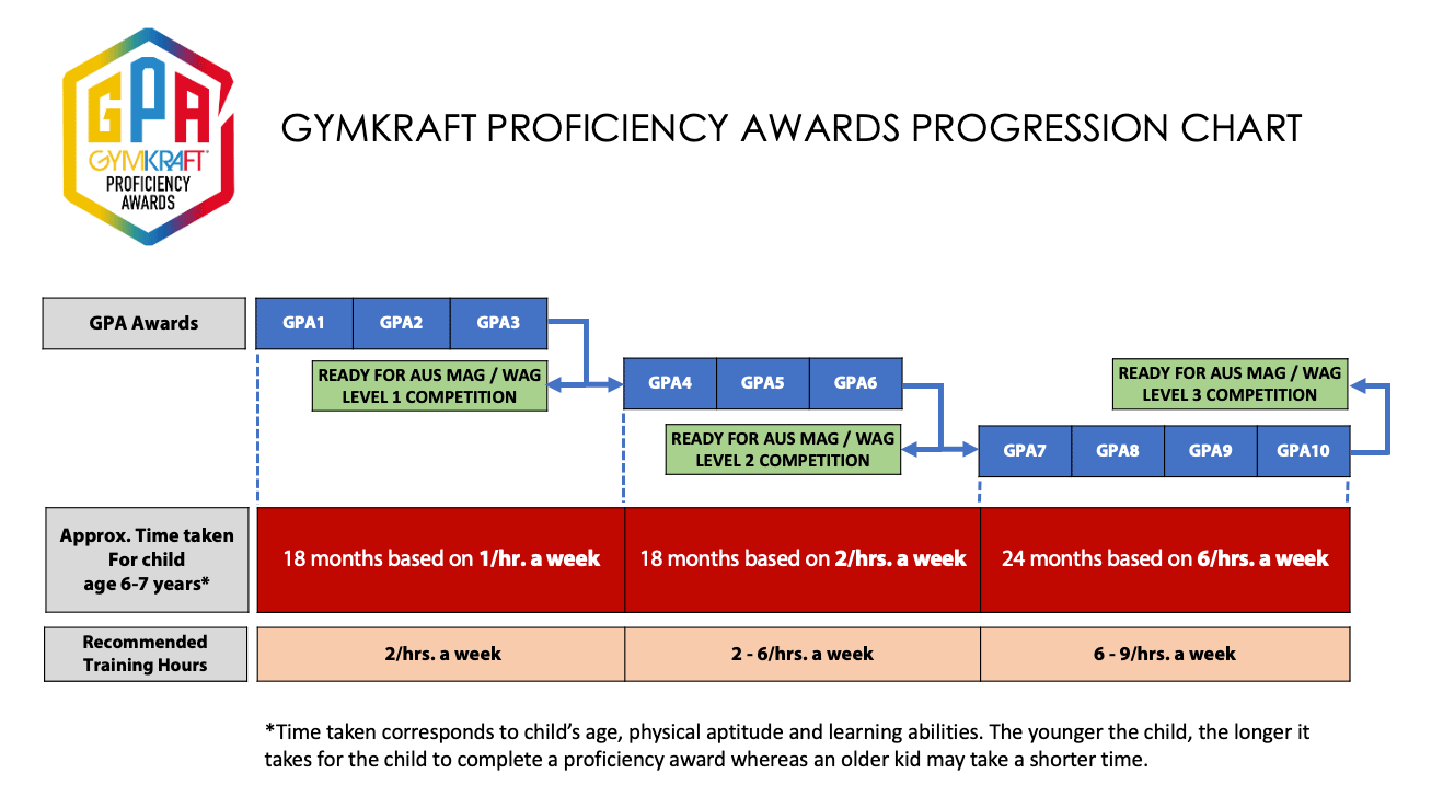 Progression-Chart2.gif