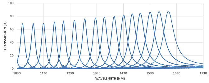 Multispectral Filter Tranmission - CICADA 16.png