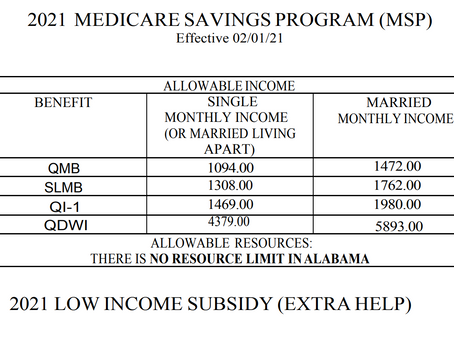 Income Limit for MSP and LIS 2021