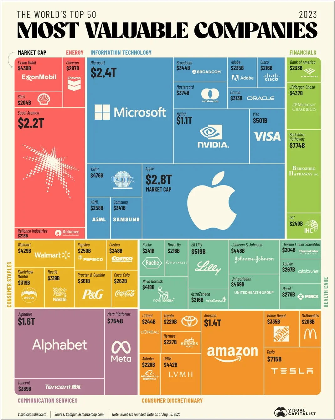 Das Sind Die 50 Wertvollsten Unternehmen Der Welt das-sind-die-50-wertvollsten-unternehmen-der-welt