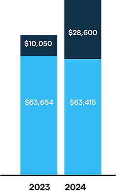 stacked bar graph.png