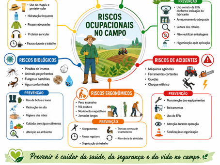 Saúde do trabalhador no campo