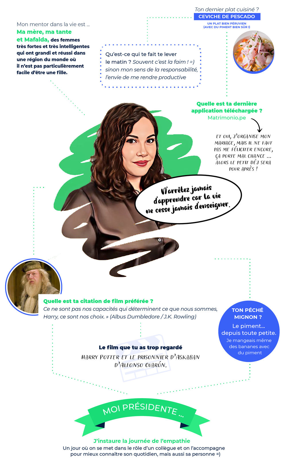 karine Bonvicini ui designer