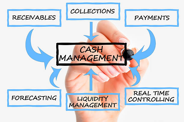 Cash Flow Best Practices for Service-Based Businesses.
