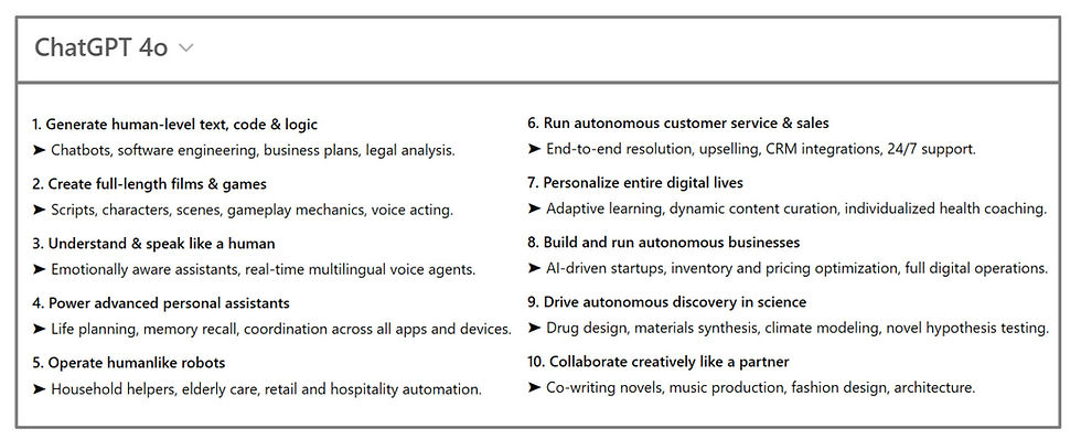 Dez coisas que a IA provavelmente fará nos próximos cinco anos, segundo o ChatGPT. Divulgação: BOND Investiments.
