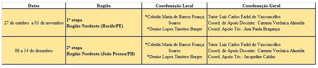 Curso multiplicadores de visat 2013