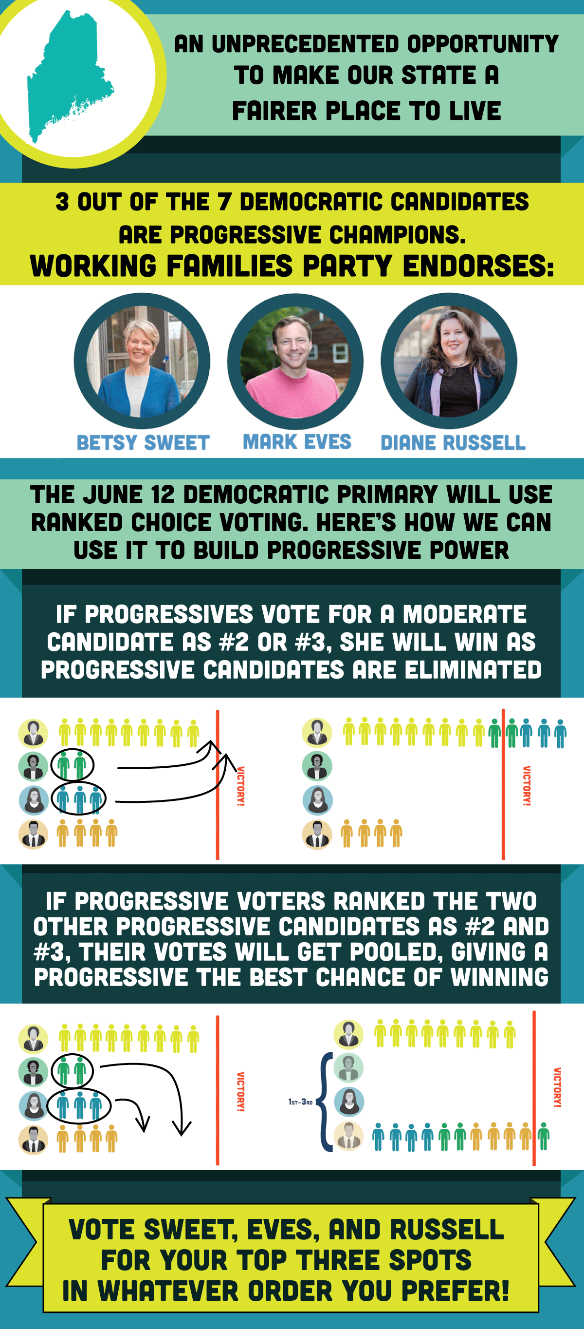 13_maine-infographic-03.gif