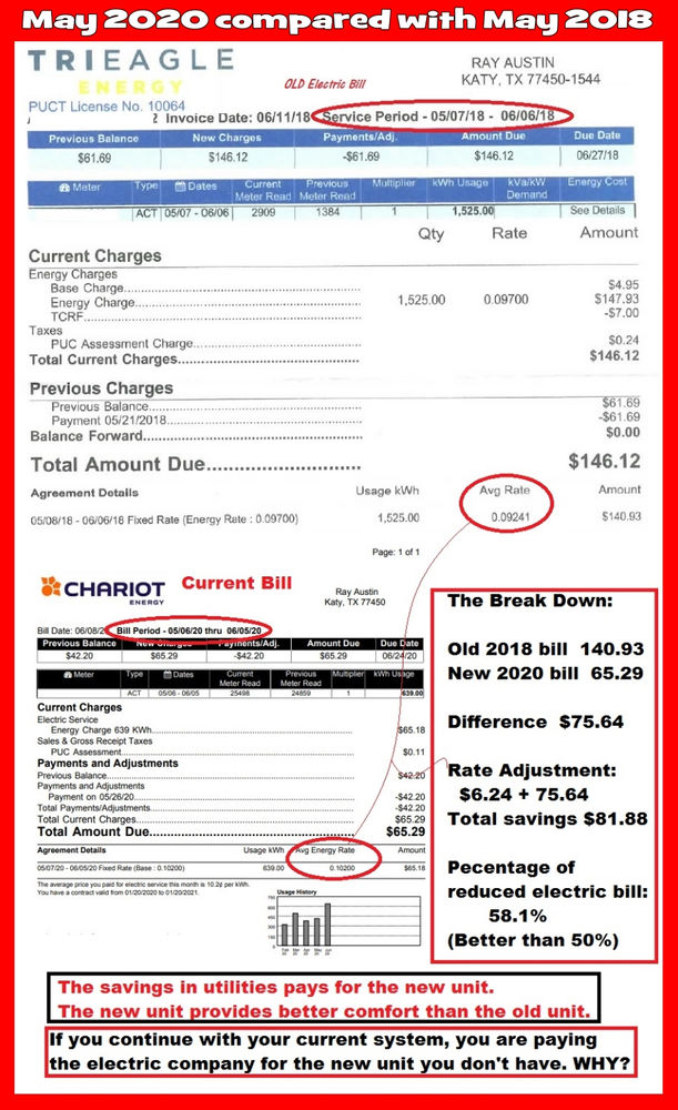 High Efficiency Air Conditioning Cuts Electric Bill In Half