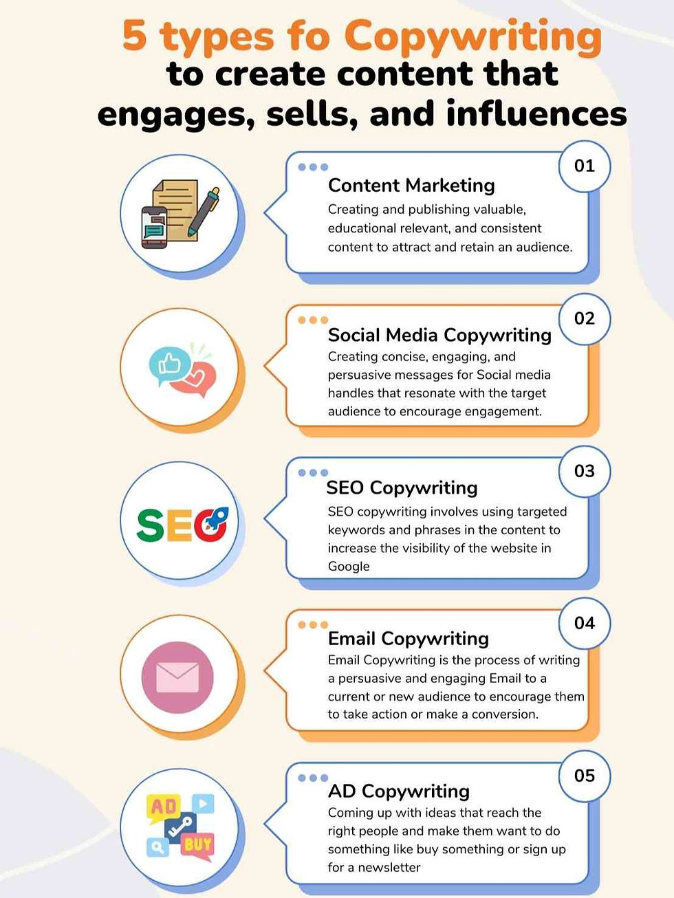 5 Types of Copywriting in Demand in 2023. Content Marketing , SEO Copywriting , Email Copywriting, AD copywriting, Social Media Copywriting.